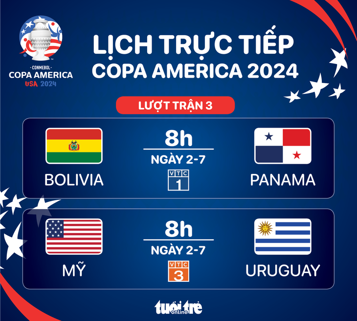 Lịch trực tiếp Copa America 2024 ngày 2-7: Mỹ đấu với Uruguay - Đồ họa: AN BÌNH