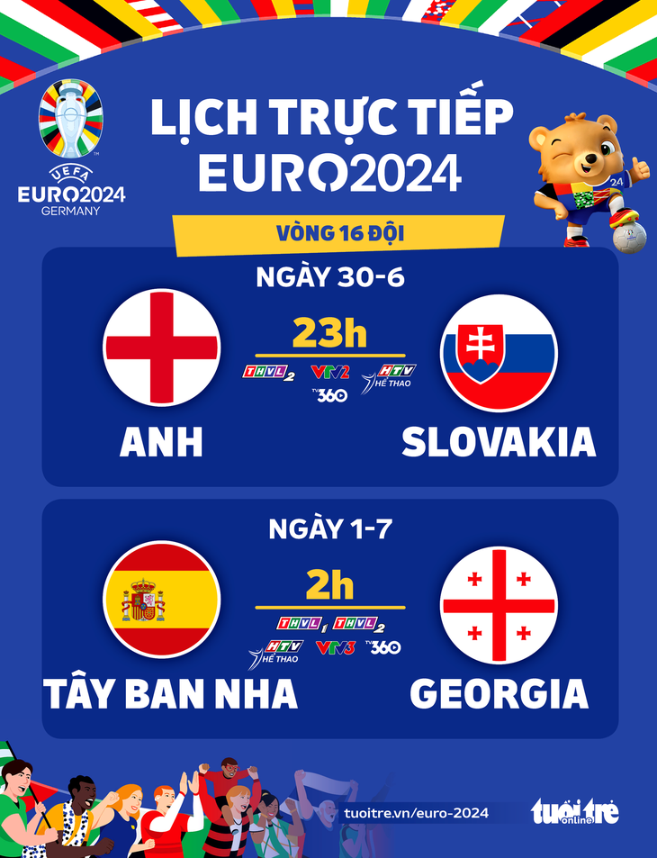 Lịch thi đấu Euro 2024: Anh đấu với Slovakia, Tây Ban Nha gặp Georgia - Đồ họa: AN BÌNH