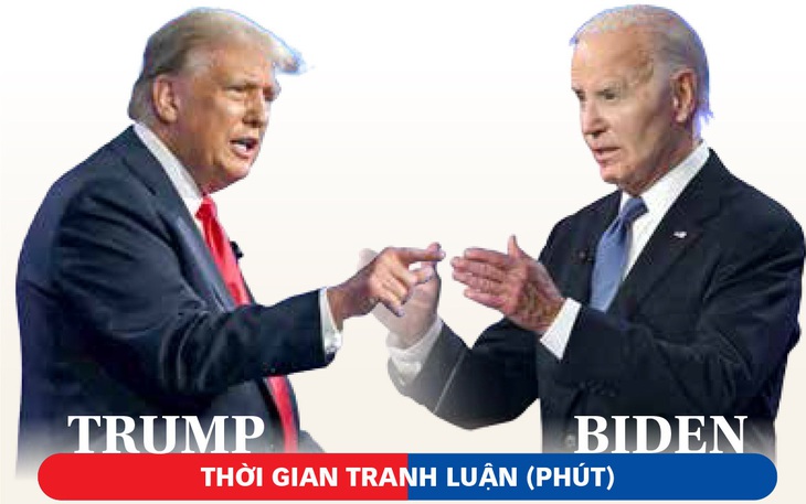 Ông Trump thắng thuyết phục, ông Biden lộ điểm yếu chí tử