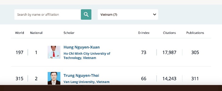 Bảng xếp hạng các nhà khoa học cơ khí và kỹ thuật hàng không vũ trụ xuất sắc nhất Việt Nam 2024 trên trang Research.com - Ảnh chụp màn hình