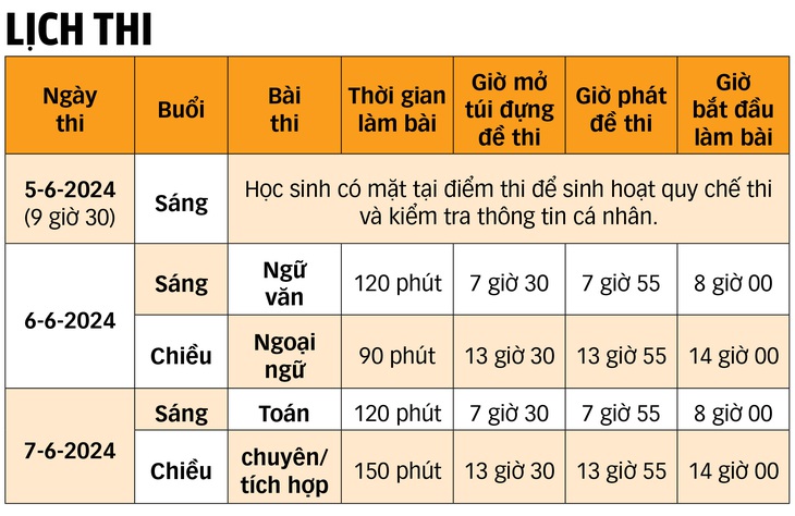 Thi vào lớp 10 tại TP.HCM: Giáo viên chia sẻ bí quyết làm bài thi- Ảnh 2.