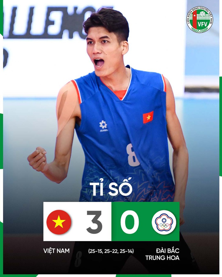 Tuyển bóng chuyền nam Việt Nam giành vé vào tứ kết AVC Challenge Cup 2024 sau trận thắng Đài Bắc Trung Hoa - Ảnh: VFV