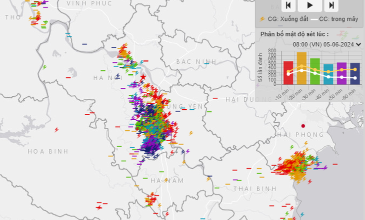 Bản đồ phân bố mật độ sét trong khoảng 7h30-8h sáng 5-6 cho thấy khu vực Hà Nội và Hải Phòng sét dày đặc - Ảnh: C.TUỆ