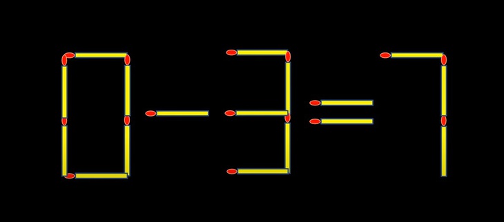 Thử tài IQ: Di chuyển hai que diêm để 0-3=7 thành phép tính đúng- Ảnh 1.