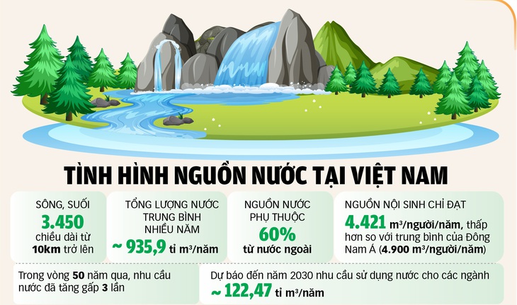 Dữ liệu: QUANG THẾ tổng hợp - Đồ họa: TUẤN ANH