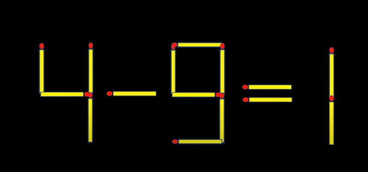 Thử tài IQ: Di chuyển một que diêm để 4-9=1 thành phép tính đúng- Ảnh 1.