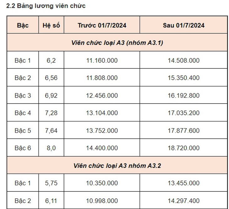 Lương công chức, viên chức tăng từ ngày 1-7: Dễ xem, dễ hiểu- Ảnh 10.