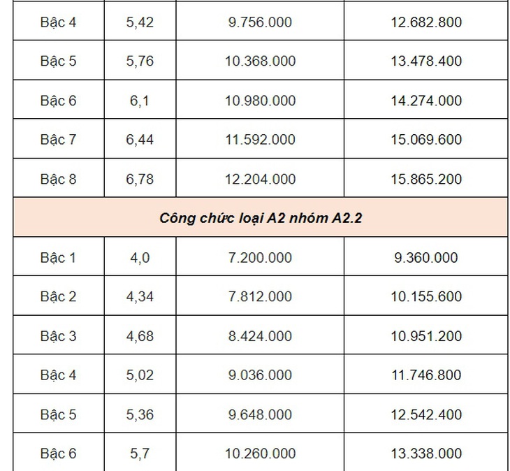 Lương công chức, viên chức tăng từ ngày 1-7: Dễ xem, dễ hiểu- Ảnh 4.