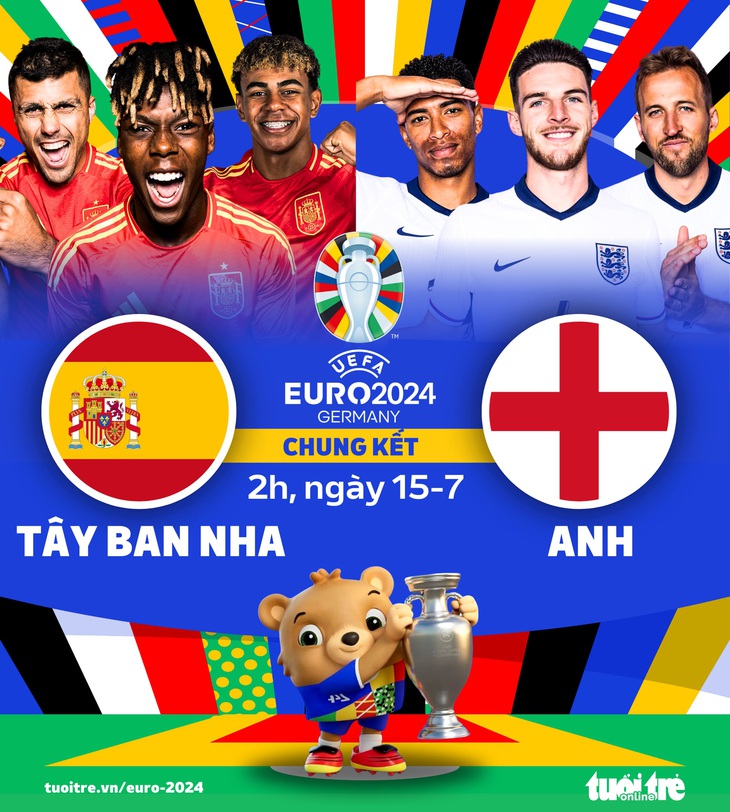 Lịch thi đấu chung kết Euro 2024: Anh đấu với Tây Ban Nha - Đồ họa: AN BÌNH