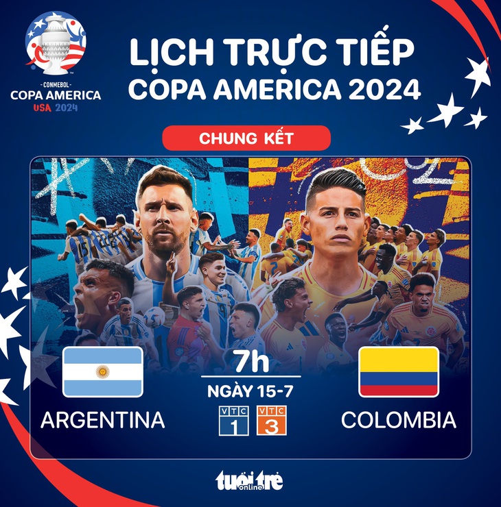 Lịch trực tiếp chung kết Copa America 2024: Argentina đấu với Colombia - Đồ họa: AN BÌNH