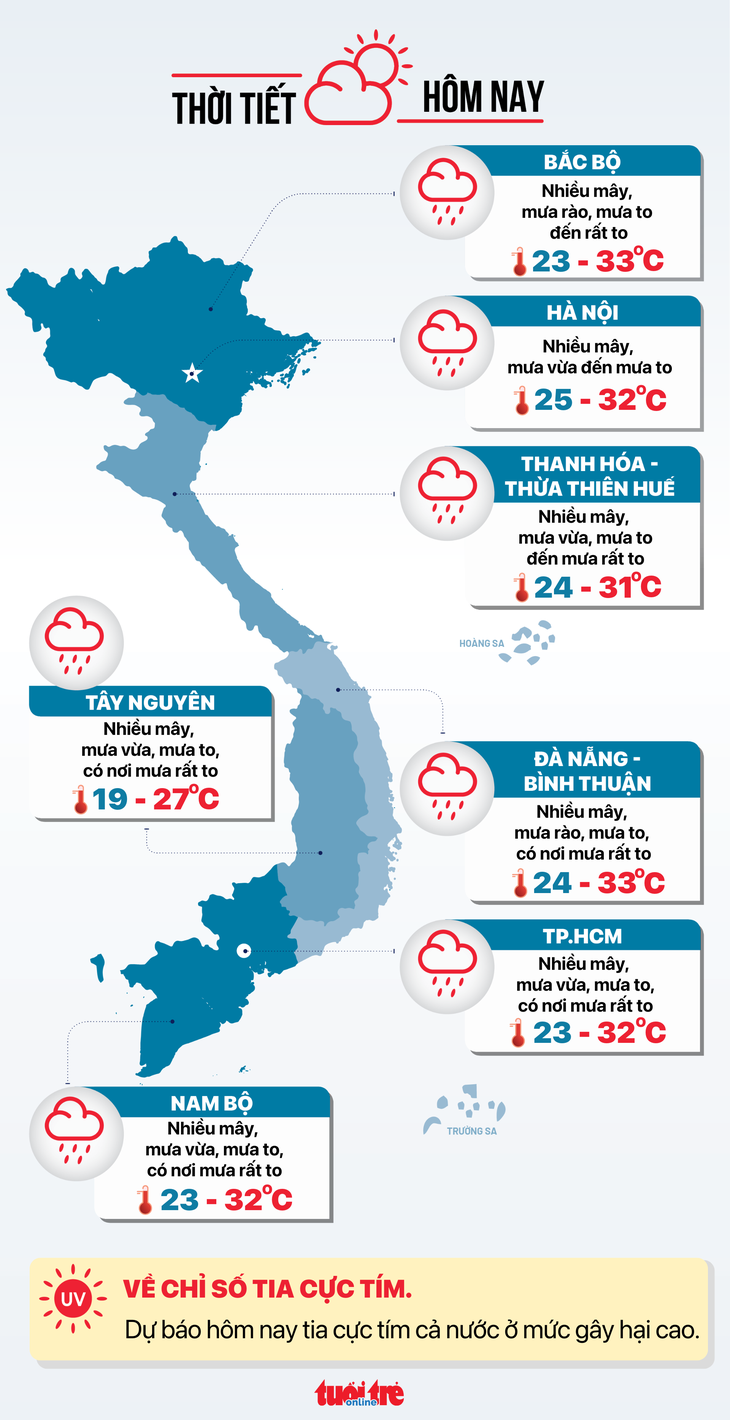 Dự báo thời tiết hôm nay 15-7 - Đồ họa: NGỌC THÀNH