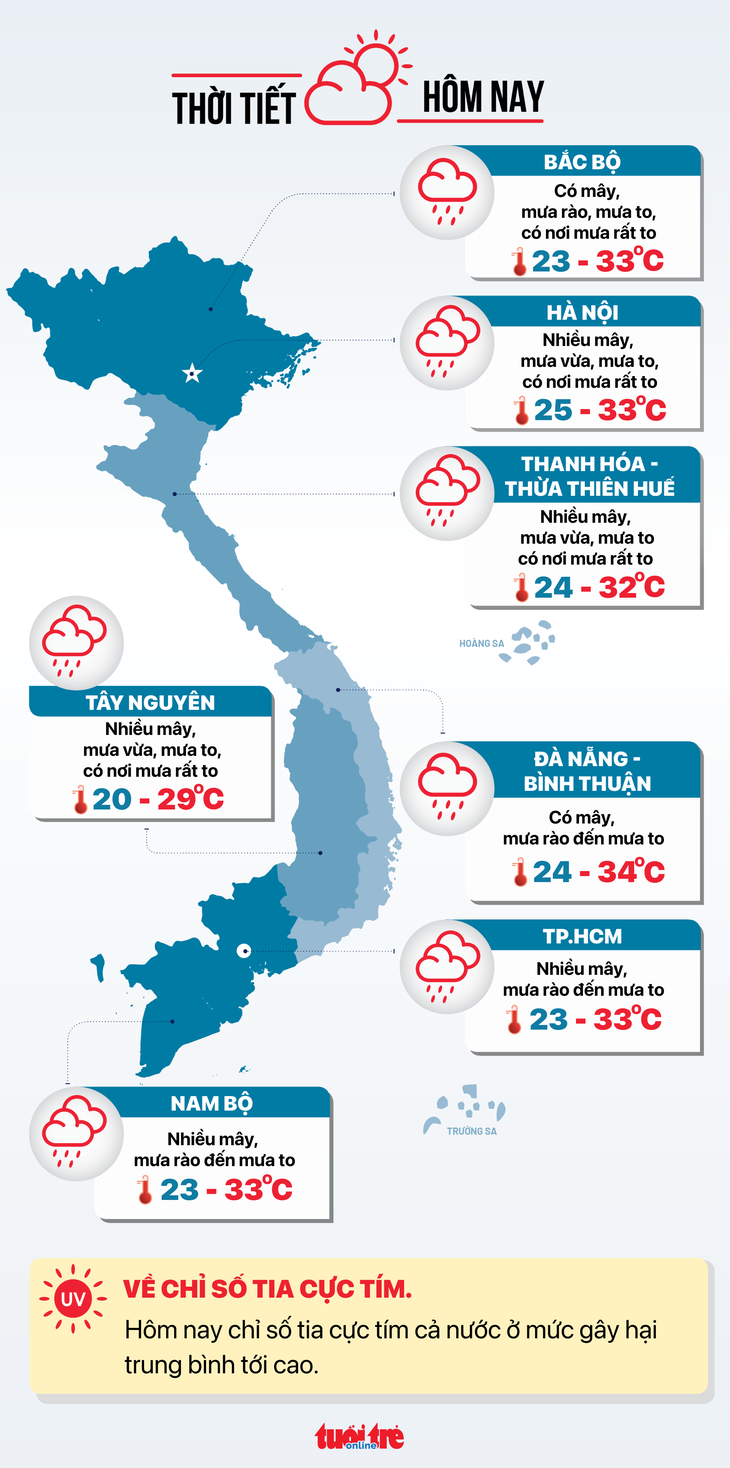 Dự báo thời tiết các vùng miền ngày 16-7