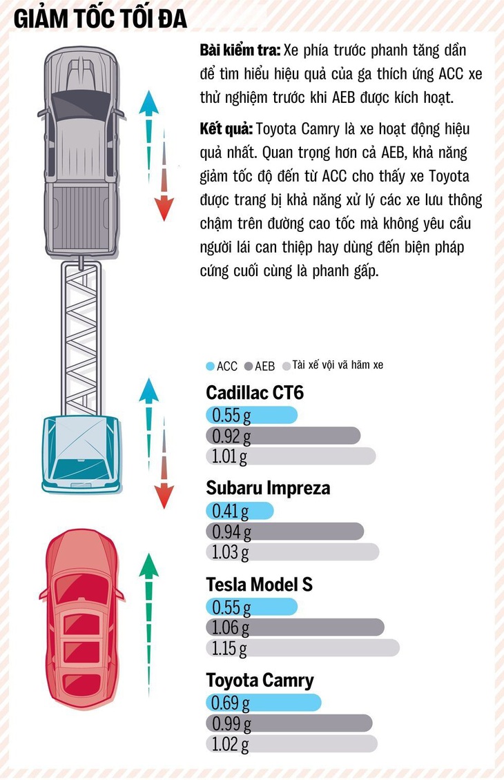 Ảnh: Car and Driver/Việt hóa: THANH LINH