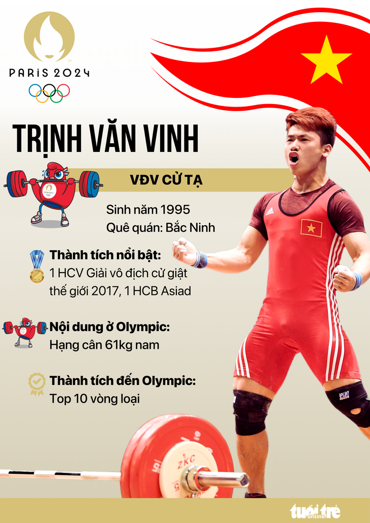 Hành trình đến Olympic Paris 2024 của Trịnh Văn Vinh - Đồ họa: AN BÌNH