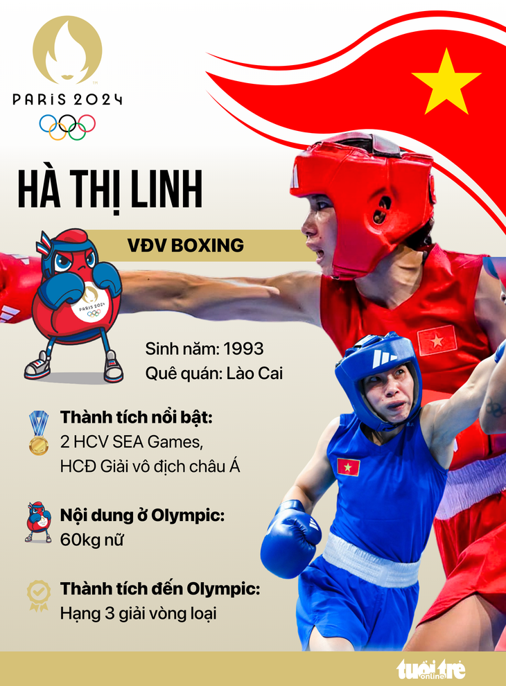 Hành trình đến Olympic Paris của võ sĩ Hà Thị Linh - Đồ họa: AN BÌNH