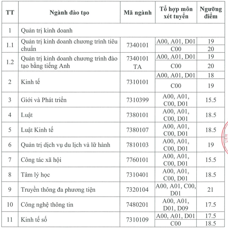 Trường đại học Thương mại và nhiều trường công bố điểm sàn xét tuyển- Ảnh 3.