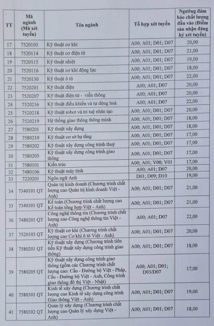 Điểm sàn Trường ĐH Giao thông vận tải, Trường ĐH Công đoàn- Ảnh 3.