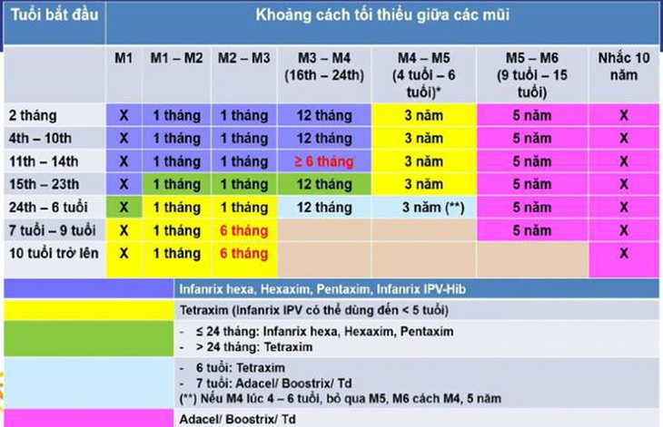 Trẻ em cần tiêm ngừa vắc xin bạch hầu đầy đủ- Ảnh 2.