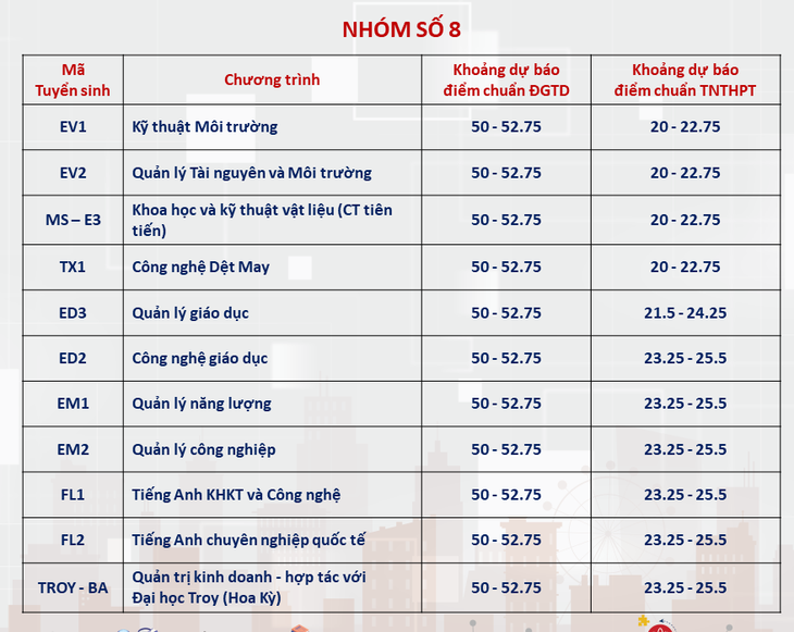 Đại học Bách khoa Hà Nội công bố dự báo điểm chuẩn, ngành cao nhất trên 28 điểm- Ảnh 9.