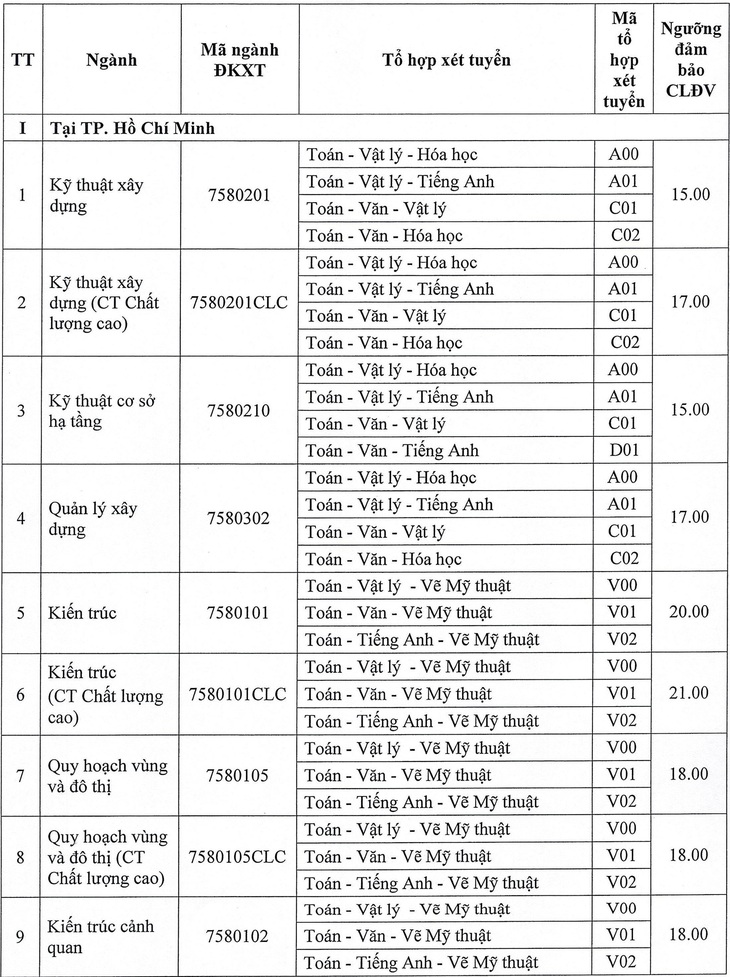 Trường đại học cho thí sinh tự chọn 2 môn thi có điểm cao nhất để xét tuyển- Ảnh 2.