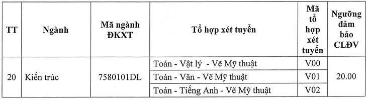 Trường đại học cho thí sinh tự chọn 2 môn thi có điểm cao nhất để xét tuyển- Ảnh 4.