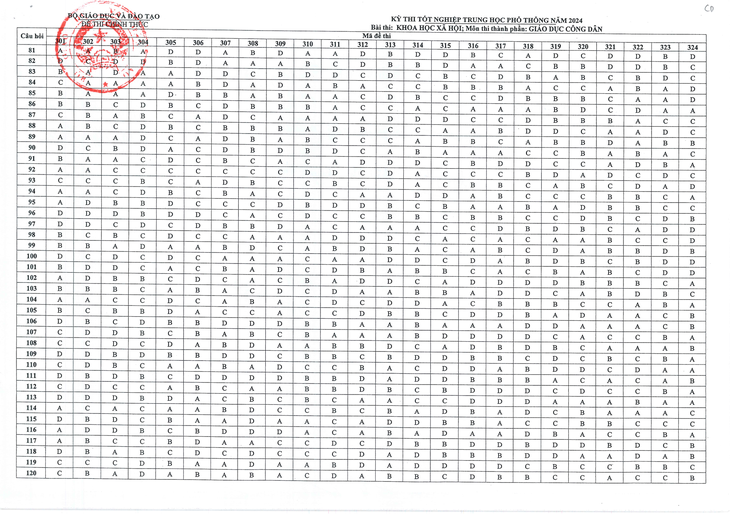 Đáp án chính thức tất cả các môn thi tốt nghiệp THPT 2024- Ảnh 10.