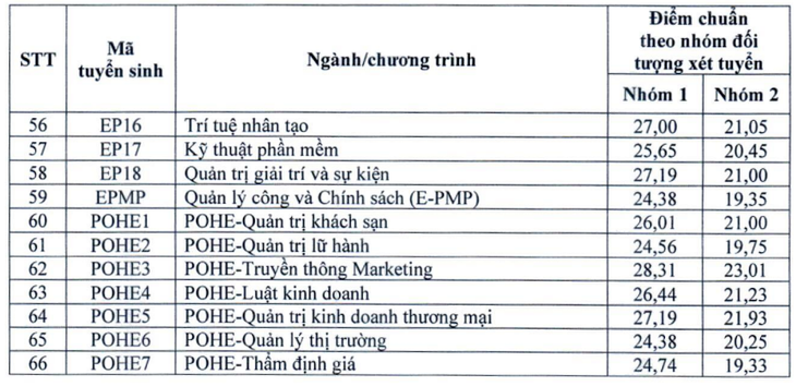 Trường đại học Kinh tế quốc dân công bố điểm chuẩn xét tuyển kết hợp cao nhất 28,88- Ảnh 4.