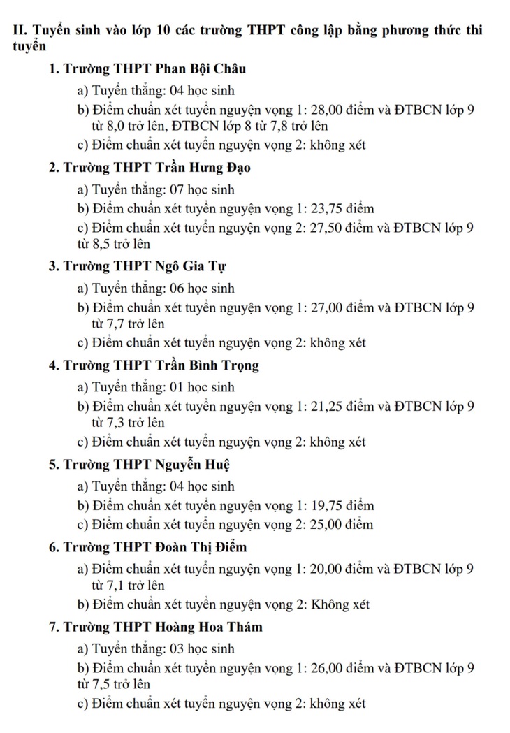 Khánh Hòa công bố điểm chuẩn vào lớp 10, cao nhất 33,25 điểm- Ảnh 3.