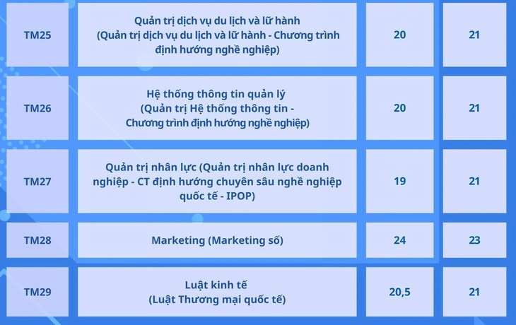 Trường đại học Thương mại công bố điểm chuẩn xét kết hợp điểm thi tốt nghiệp- Ảnh 8.