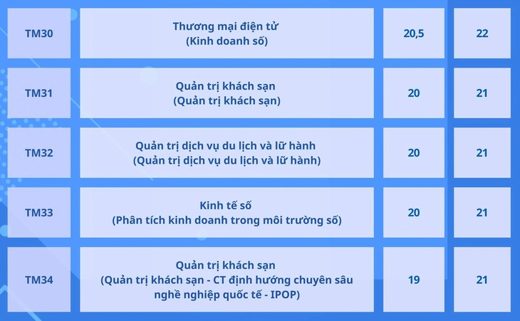 Trường đại học Thương mại công bố điểm chuẩn xét kết hợp điểm thi tốt nghiệp- Ảnh 9.