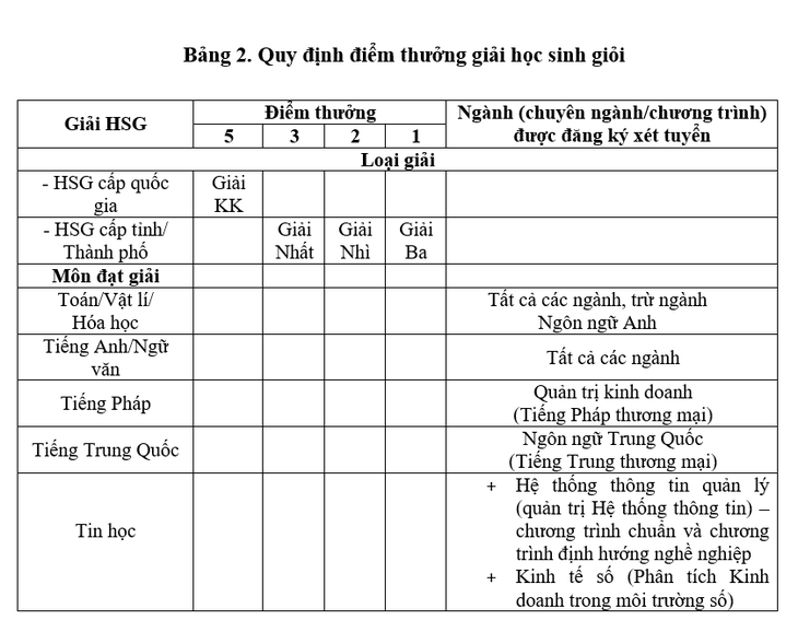 Trường đại học Thương mại công bố điểm chuẩn xét kết hợp điểm thi tốt nghiệp- Ảnh 3.