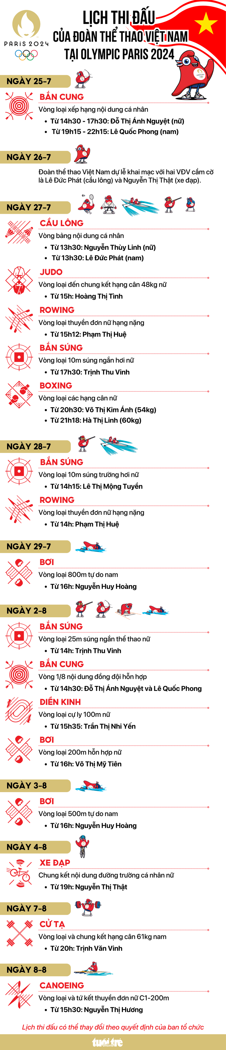 Lịch thi đấu của đoàn thể thao Việt Nam tại Olympic 2024 - Đồ họa: AN BÌNH