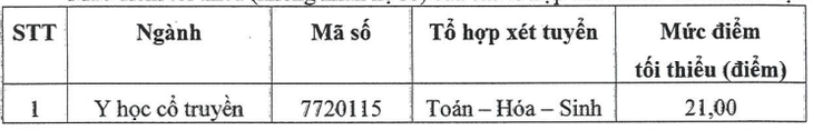 Điểm sàn chưa tới 5 điểm/môn có thể xét tuyển vào nhiều ngành 'hot'?- Ảnh 2.