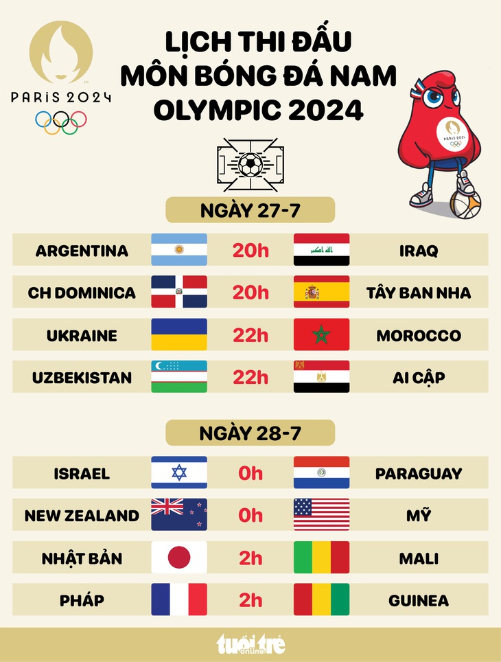 Lịch thi đấu bóng đá nam Olympic 2024: Argentina đấu với Iraq - Đồ họa: AN BÌNH