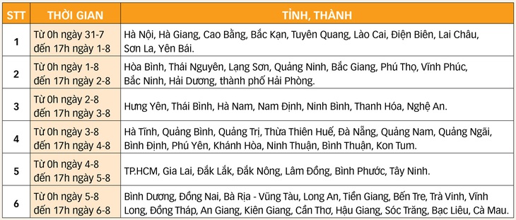 Tuyển sinh đại học 2024: Tránh 'sập bẫy' điểm sàn- Ảnh 4.