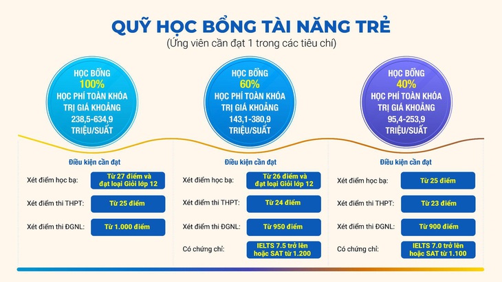 Những ưu điểm của phương thức xét tuyển học bạ vào SIU- Ảnh 3.