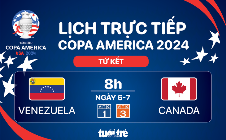 Lịch trực tiếp Copa America 2024: Canada đấu với Venezuela