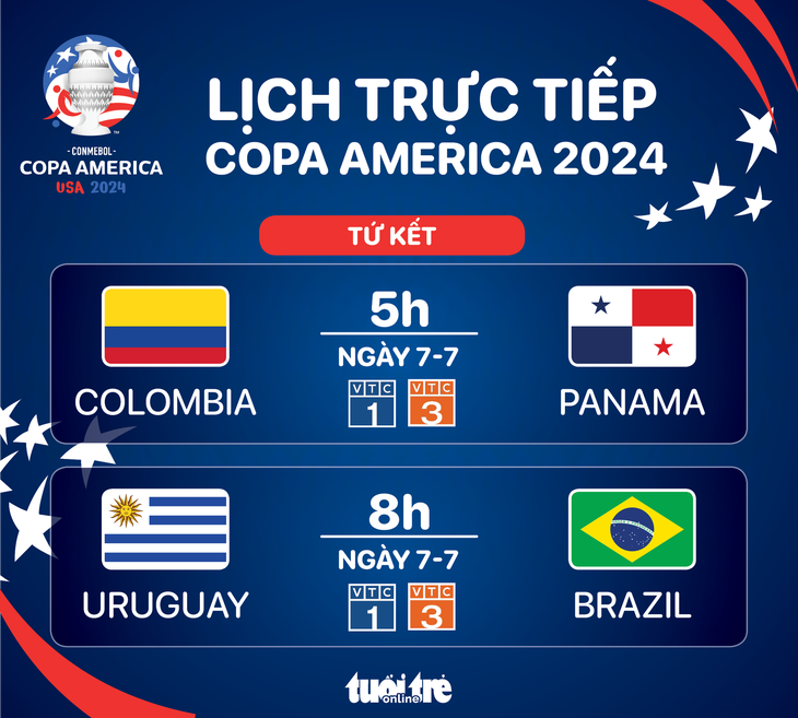 Lịch trực tiếp Copa America 2024: Brazil đấu với Uruguay - Đồ họa: AN BÌNH