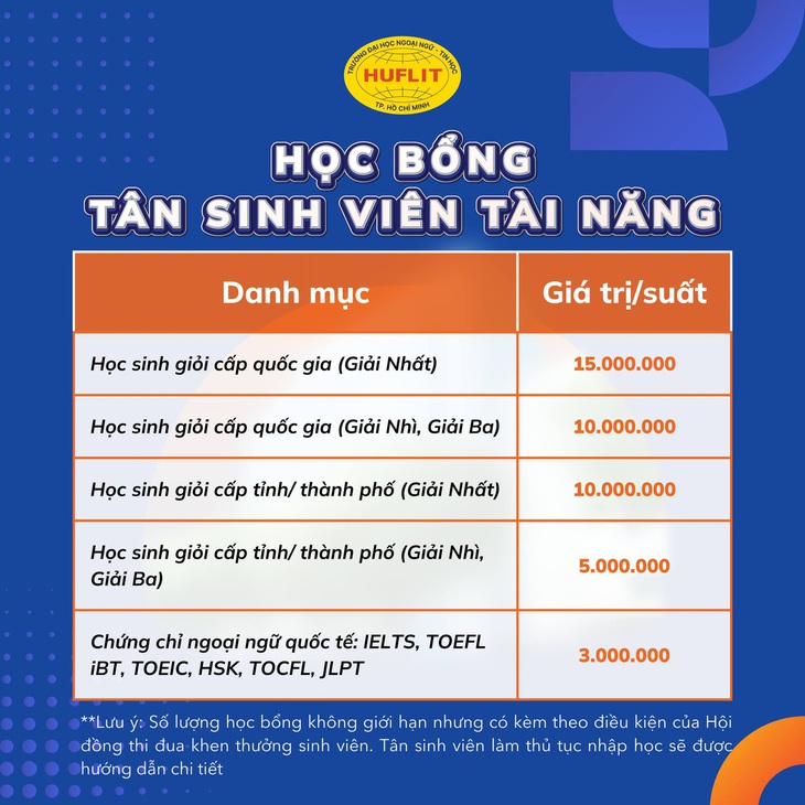 HUFLIT dành tặng nhiều suất học bổng cho các bạn học sinh giỏi cấp tỉnh/thành phố trở lên hoặc có chứng chỉ ngoại ngữ quốc tế