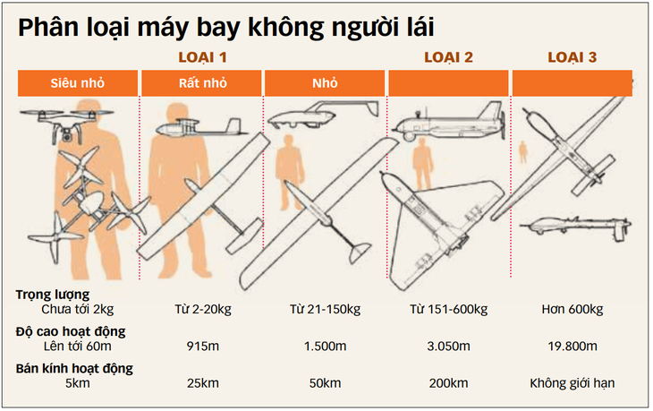 Nguồn: Financial Times - Dữ liệu: THANH BÌNH - Đồ họa: TẤN ĐẠT