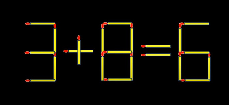 Thử tài IQ: Di chuyển một que diêm để 3+8=6 thành phép tính đúng- Ảnh 1.