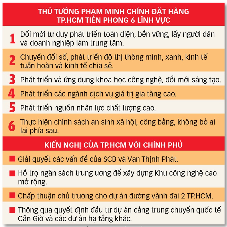 Đông - Tây Nam Bộ cần đường thênh thang- Ảnh 3.