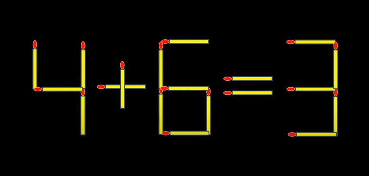 Thử tài IQ: Di chuyển một que diêm để 4+6=3 thành phép tính đúng- Ảnh 1.