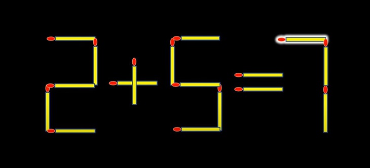 Thử tài IQ: Di chuyển một que diêm để 2+9=1 thành phép tính đúng- Ảnh 2.