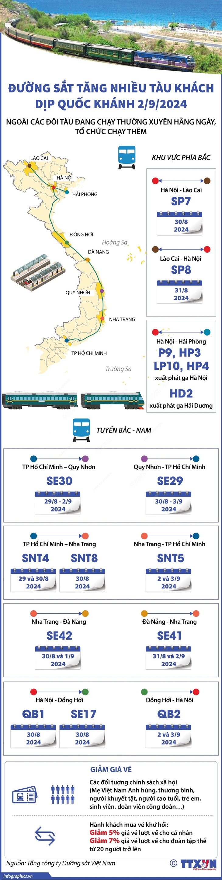 Đường sắt tăng nhiều tàu khách dịp Quốc khánh 2-9- Ảnh 1.