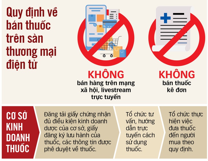 Cách nào quản lý bán thuốc online?- Ảnh 3.