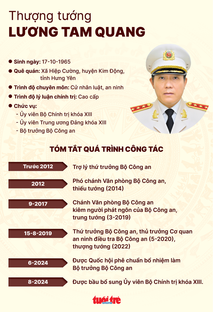 Bộ trưởng Bộ Công an Lương Tam Quang được bầu vào Bộ Chính trị- Ảnh 2.