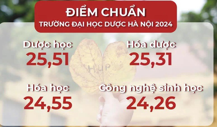 Hai trường y dược tại Hà Nội công bố điểm chuẩn - Ảnh 3.