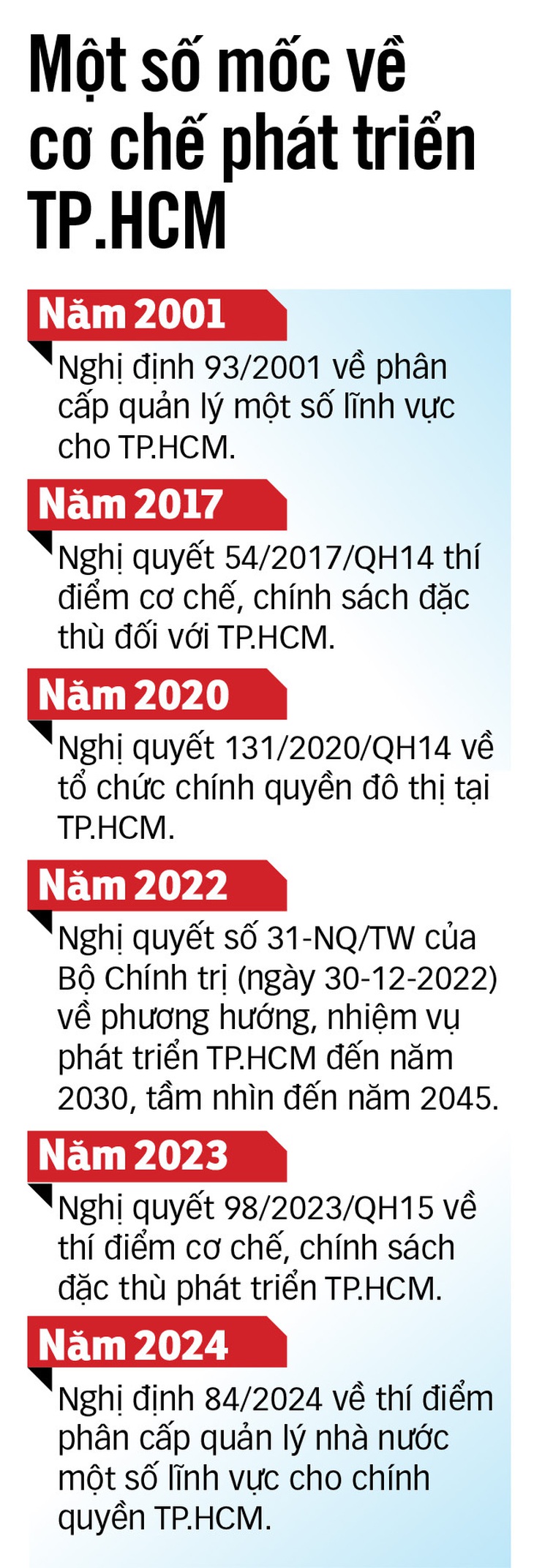 TP.HCM cần cơ chế quản lý đô thị đặc biệt để bứt phá - Ảnh 3.