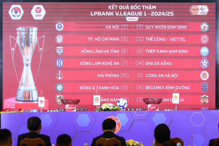 Đại chiến CLB Hà Nội - Bình Định mở màn V-League 2024-2025- Ảnh 1.